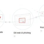 google verifica_in_due_passaggi