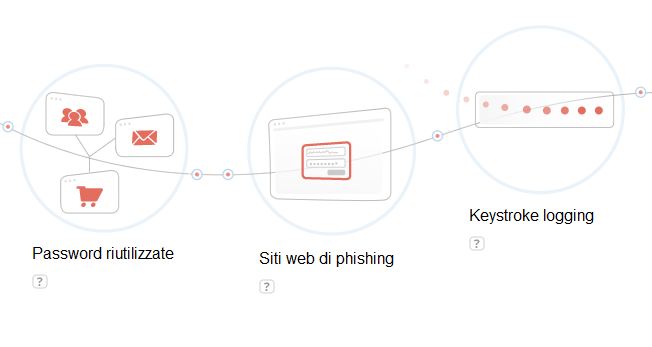 google verifica_in_due_passaggi
