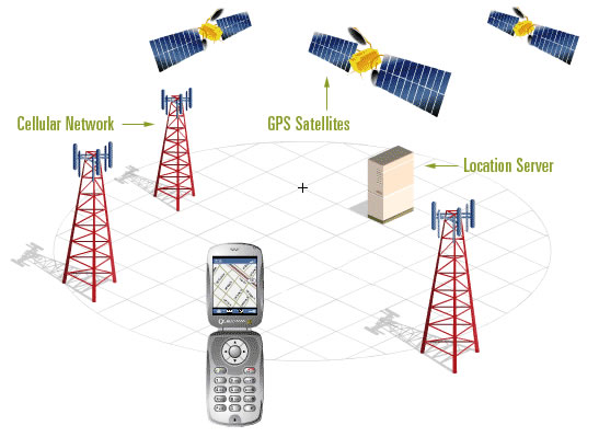 how work a-gps