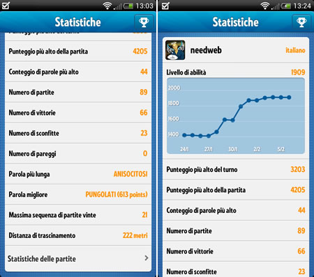 ruzzle-abilità