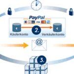 paypal-poster