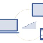cross device report facebook