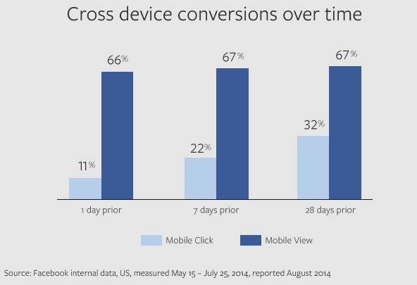 cross device report facebook 02